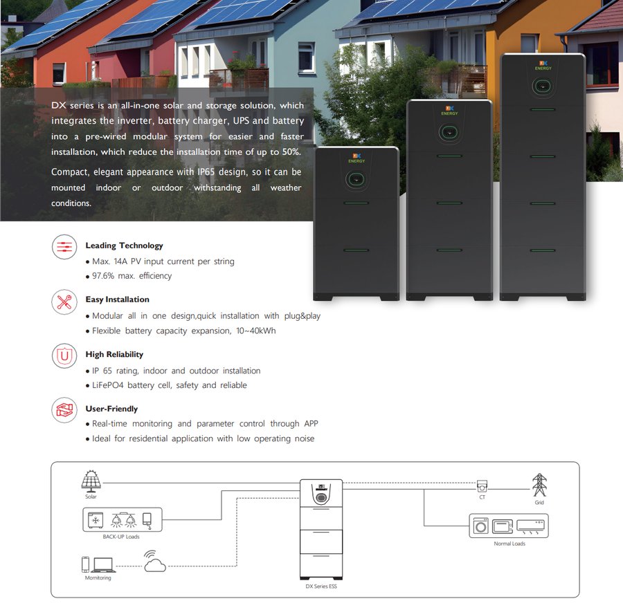DX Series Single Phase All-in-One ESS