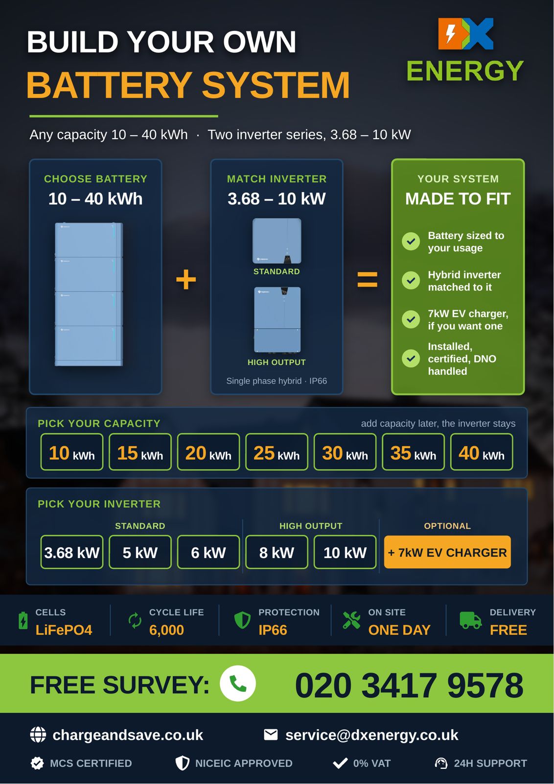 DX Energy — build your own battery system: any capacity 10–40 kWh, hybrid inverters 3.68–10 kW, optional 7kW EV charger. Installed, certified, DNO handled. Free survey: 020 3417 9578.